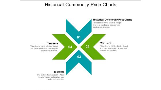 Historical Commodity Price Charts Ppt PowerPoint Presentation File Elements Cpb