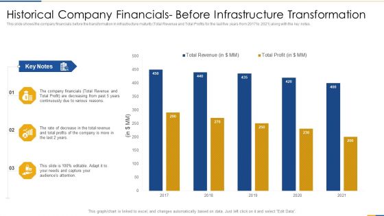 Historical Company Financials- Before Infrastructure Transformation Microsoft PDF