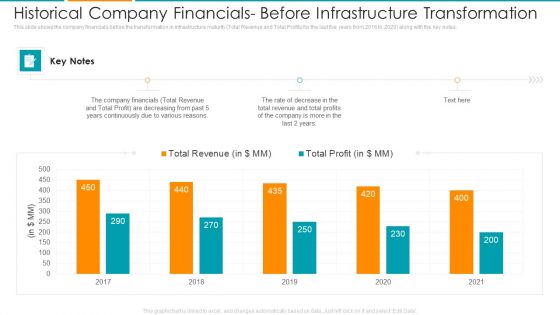 Historical Company Financials Before Infrastructure Transformation Ppt Ideas Master Slide PDF