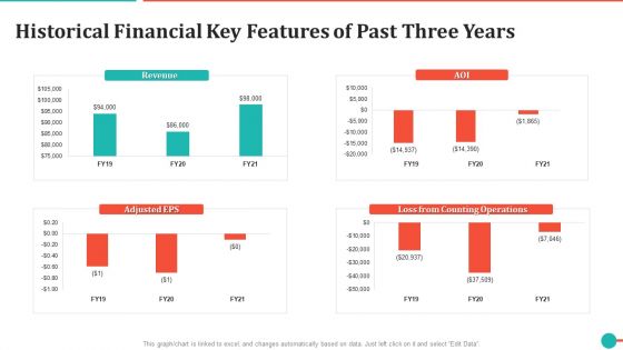 Historical Financial Key Features Of Past Three Years Formats PDF