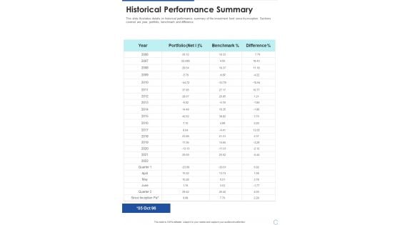 Historical Performance Summary One Pager Documents