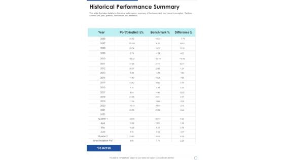 Historical Performance Summary One Pager Documents Historical Performance Summary One Pager Documents