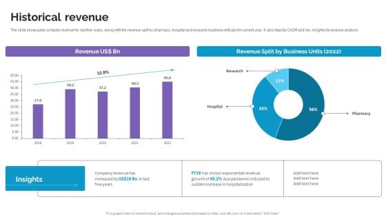 Historical Revenue Life Science And Healthcare Solutions Company Profile Topics PDF