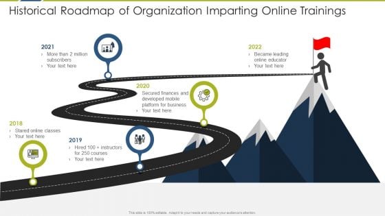 Historical Roadmap Of Organization Imparting Online Trainings Mockup PDF