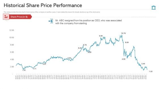 Historical Share Price Performance Graphics PDF