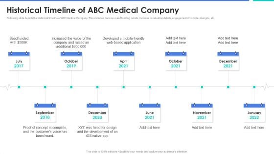 Historical Timeline Of ABC Medical Company Background PDF