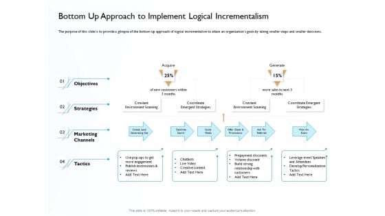 Hit And Trial Approach Bottom Up Approach To Implement Logical Incrementalism Ppt Layouts Good PDF