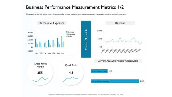 Hit And Trial Approach Business Performance Measurement Metrics Gross Ppt Portfolio Portrait PDF
