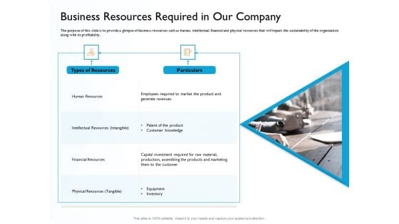 Hit And Trial Approach Business Resources Required In Our Company Ppt Model Guidelines PDF