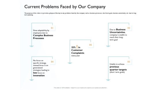 Hit And Trial Approach Current Problems Faced By Our Company Ppt Professional Slide Portrait PDF