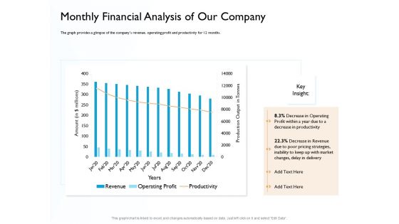 Hit And Trial Approach Monthly Financial Analysis Of Our Company Ppt Summary Inspiration PDF