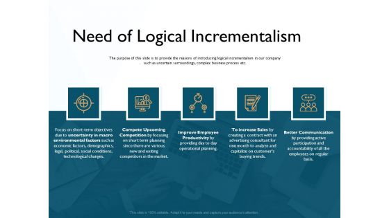 Hit And Trial Approach Need Of Logical Incrementalism Ppt Slides Inspiration PDF