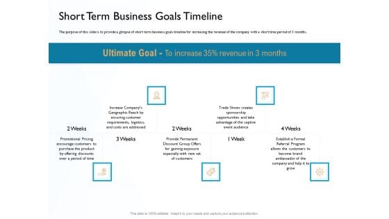 Hit And Trial Approach Short Term Business Goals Timeline Ppt File Grid PDF