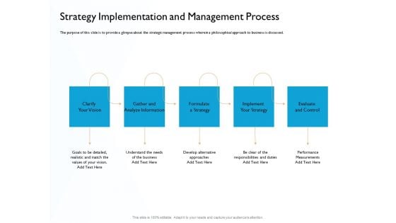 Hit And Trial Approach Strategy Implementation And Management Process Ppt Icon Picture PDF