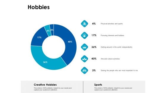 Hobbies Analysis Ppt PowerPoint Presentation Infographic Template Pictures