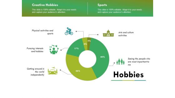 Hobbies Ppt PowerPoint Presentation Ideas Graphics Tutorials