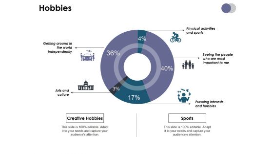 Hobbies Ppt PowerPoint Presentation Slides Master Slide