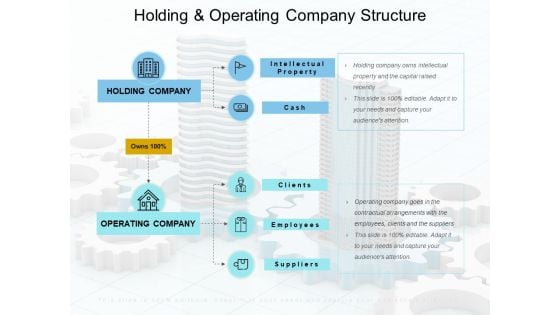 Holding And Operating Company Structure Ppt PowerPoint Presentation Layouts Slide