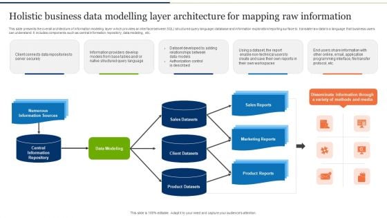 Holistic Business Data Modelling Layer Architecture For Mapping Raw Information Slides PDF