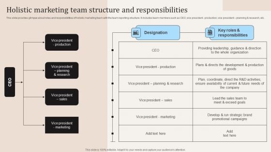 Holistic Marketing Team Structure And Responsibilities Ppt PowerPoint Presentation Diagram Images PDF