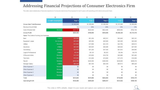 Home Appliances Producer Seed Addressing Financial Projections Of Consumer Electronics Firm Mockup PDF