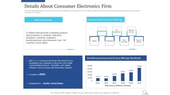 Home Appliances Producer Seed Details About Consumer Electronics Firm Background PDF