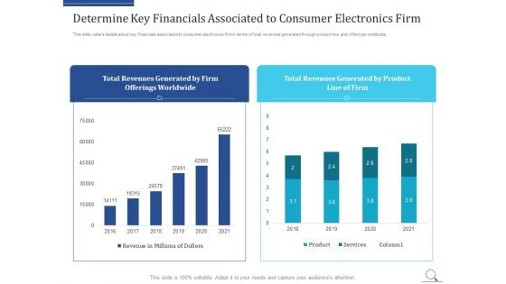 Home Appliances Producer Seed Determine Key Financials Associated To Consumer Electronics Firm Slides PDF