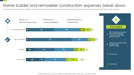 Home Builder And Remodeler Construction Expenses Break Down Professional PDF