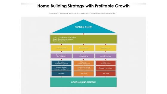 Home Building Strategy With Profitable Growth Ppt PowerPoint Presentation File Format PDF