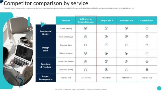 Home Decoration Company Profile Competitor Comparison By Service Slides PDF