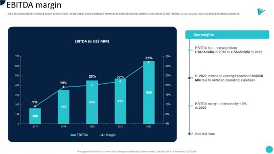 Home Decoration Company Profile EBITDA Margin Themes PDF