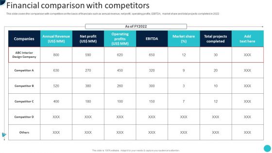 Home Decoration Company Profile Financial Comparison With Competitors Clipart PDF
