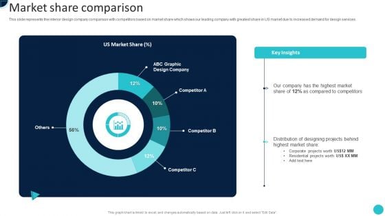 Home Decoration Company Profile Market Share Comparison Icons PDF