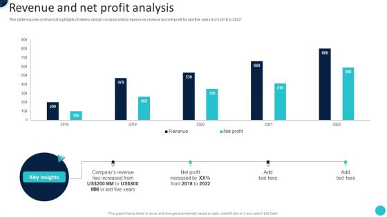 Home Decoration Company Profile Revenue And Net Profit Analysis Themes PDF