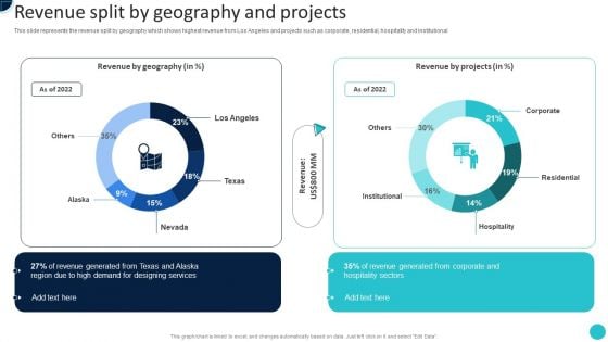 Home Decoration Company Profile Revenue Split By Geography And Projects Topics PDF