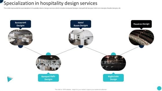 Home Decoration Company Profile Specialization In Hospitality Design Services Download PDF