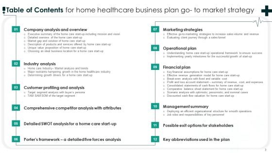 Home Healthcare Business Plan Go To Market Strategy