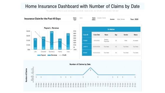 Home Insurance Dashboard With Number Of Claims By Date Ppt PowerPoint Presentation Professional Samples PDF