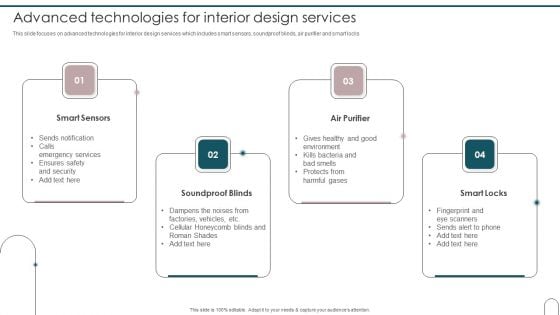 Home Interior Design And Decoration Advanced Technologies For Interior Design Services Guidelines PDF