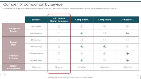 Home Interior Design And Decoration Company Profile Competitor Comparison By Service Designs PDF