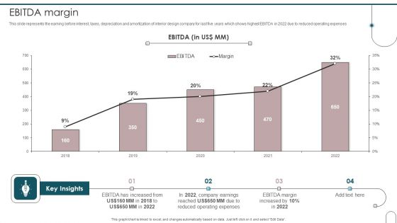 Home Interior Design And Decoration Company Profile EBITDA Margin Elements PDF
