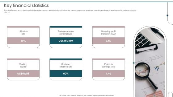 Home Interior Design And Decoration Company Profile Key Financial Statistics Themes PDF Home Interior Design And Decoration Company Profile Key Financial Statistics Themes PDF