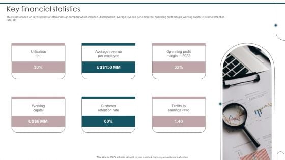 Home Interior Design And Decoration Company Profile Key Financial Statistics Themes PDF