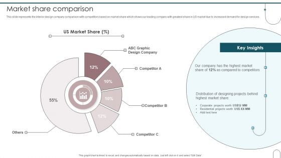 Home Interior Design And Decoration Company Profile Market Share Comparison Summary PDF