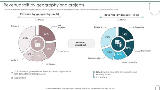 Home Interior Design And Decoration Company Profile Revenue Split By Geography And Projects Mockup PDF