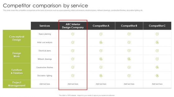 Home Interior Styling Services Company Profile Competitor Comparison By Service Infographics PDF Home Interior Styling Services Company Profile Competitor Comparison By Service Infographics PDF