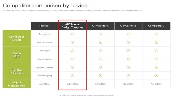 Home Interior Styling Services Company Profile Competitor Comparison By Service Infographics PDF