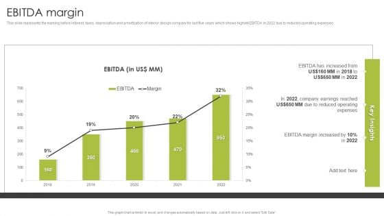 Home Interior Styling Services Company Profile EBITDA Margin Microsoft PDF