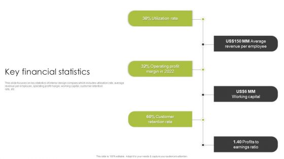 Home Interior Styling Services Company Profile Key Financial Statistics Infographics PDF