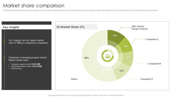 Home Interior Styling Services Company Profile Market Share Comparison Sample PDF